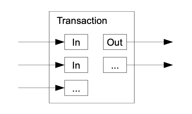 Btc wp combining splitting value Btc wp combining splitting value