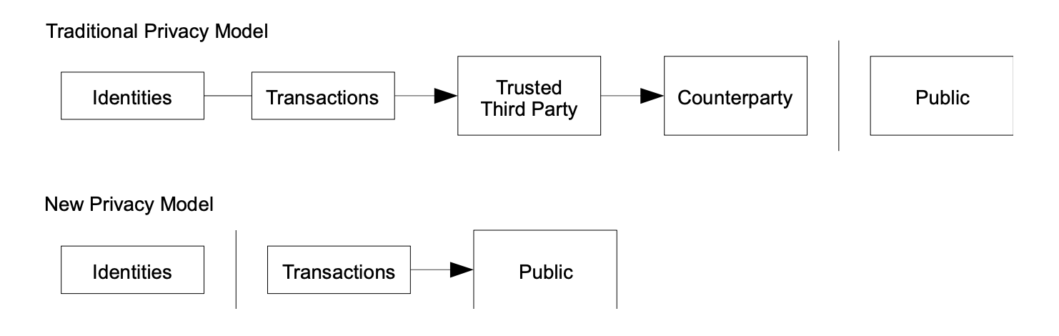 Btc wp privacy Btc wp privacy