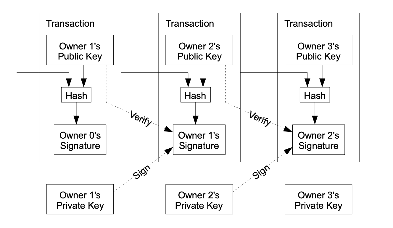 Btc wp transactions Btc wp transactions